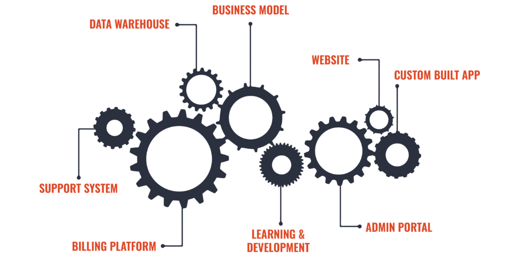 The Top 5 Ways Data is Changing Fitstop 